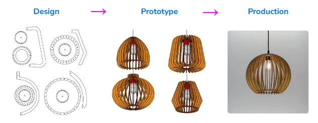 prototype to production